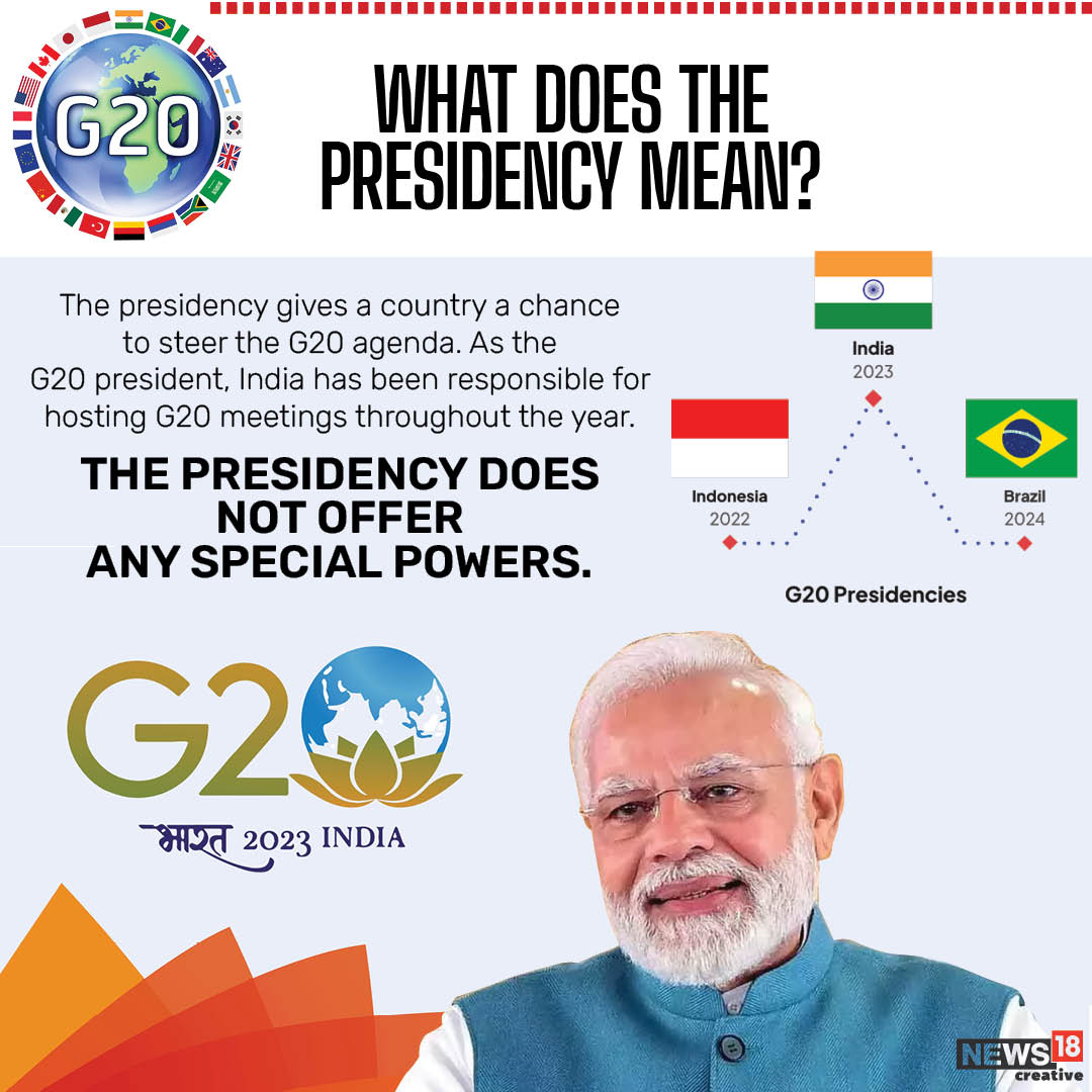 What Is G20 And Why Is The Summit Being Held In India This Year Explained In Gfx News18 2664