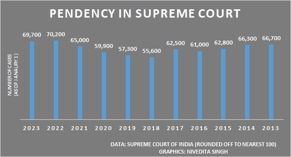 Pending supreme court outlet cases