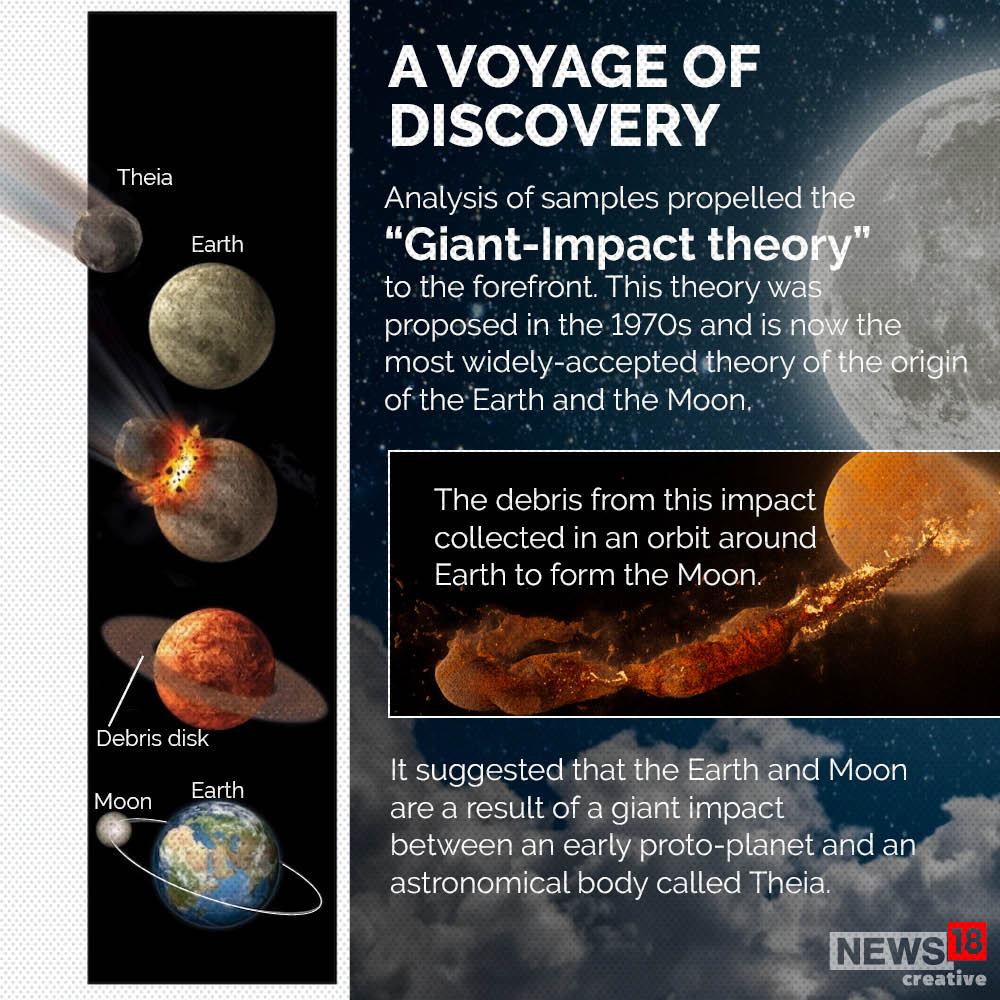 Moon and Its Many Mysteries: Here's How it Was Formed & Where Did it ...