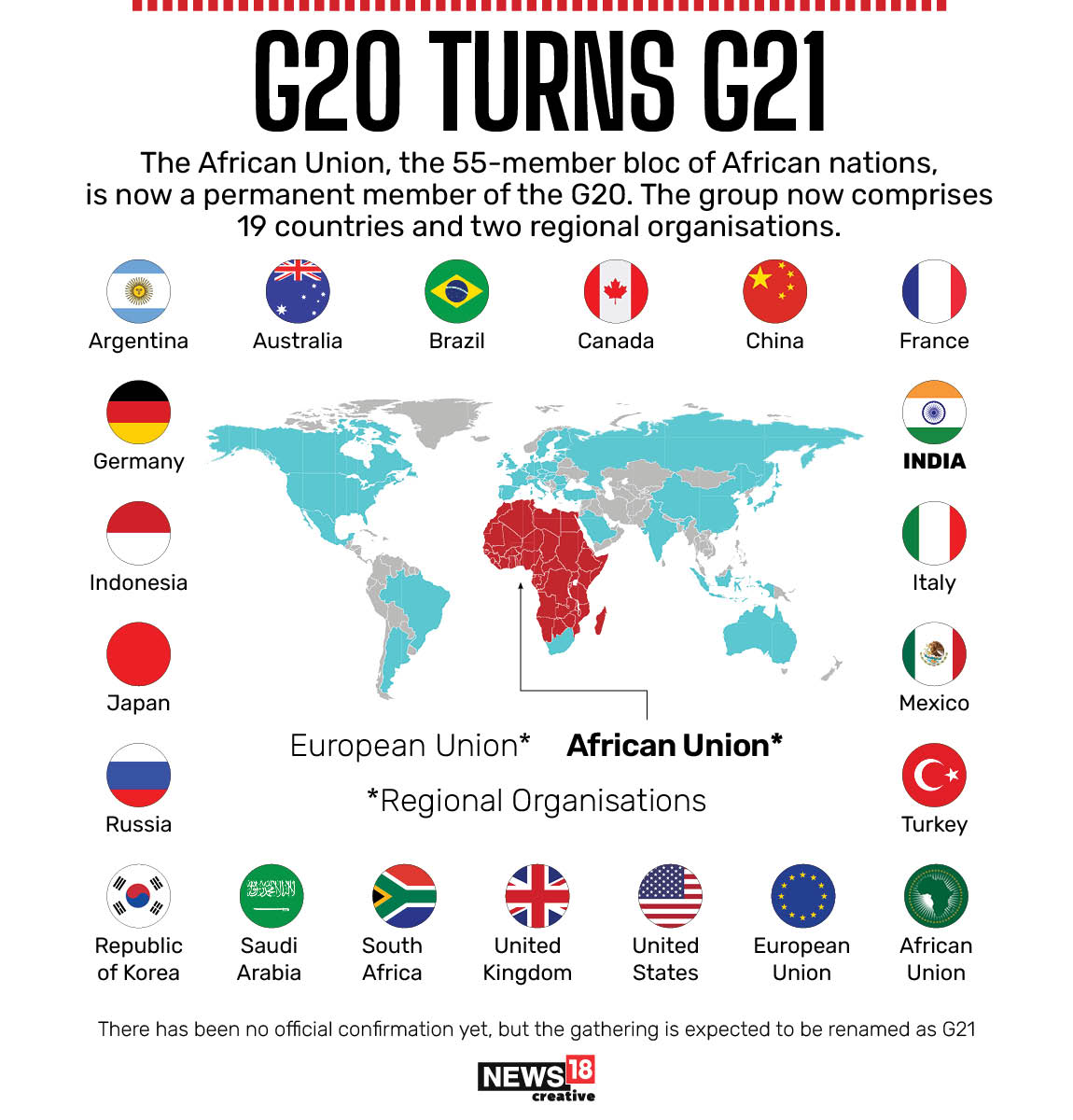 How India Paved Way for African Union's G20 Membership & Why It is Win