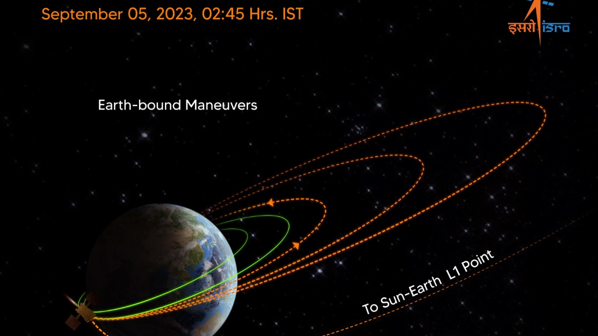 Aditya L1, ISRO’s 1st Mission to Study Sun, Successfully Undergoes Third Earth-Bound Move – News18