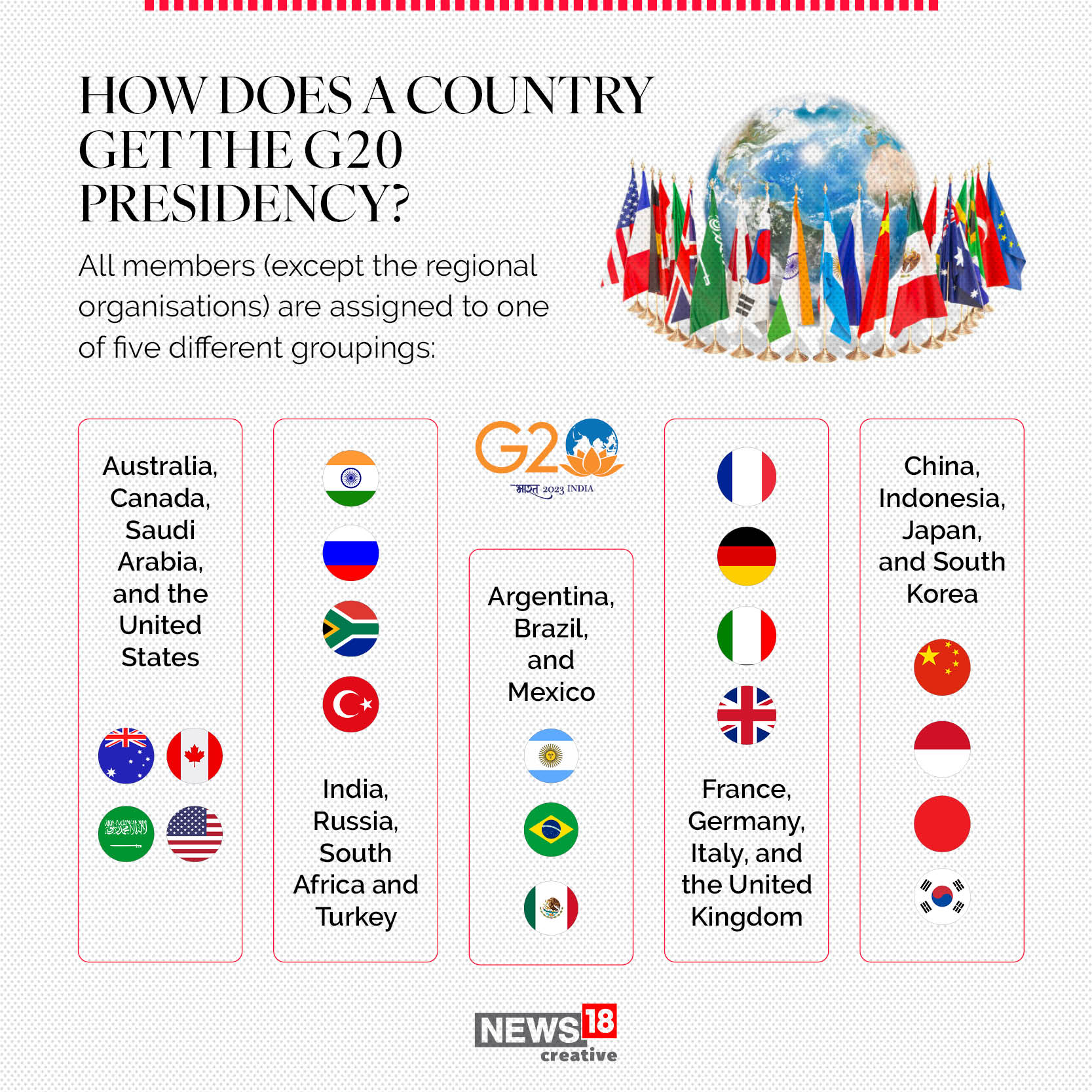 How Is the G20 Presidency Decided? A Visual Explainer News18