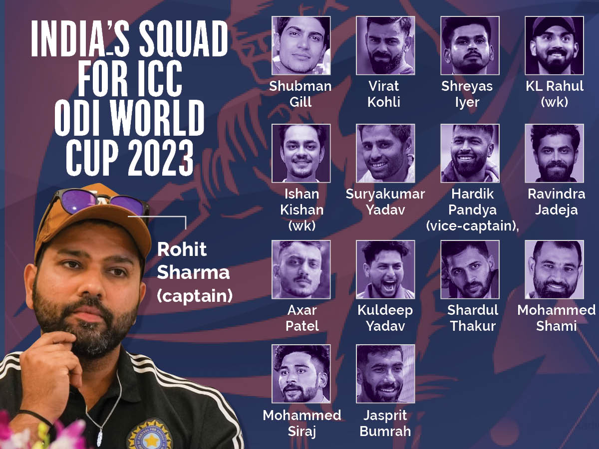India Squad For World Cup 2023 Fully Fit Rahul Suryakumar Make The Cut No Place For Chahal 9618