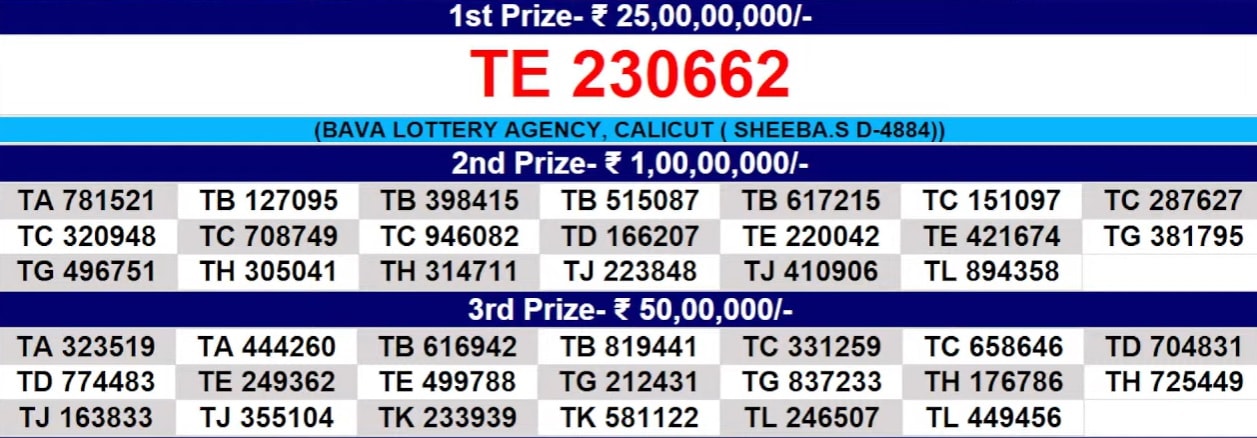 Bumper-Charts- | Kerala Lottery Result