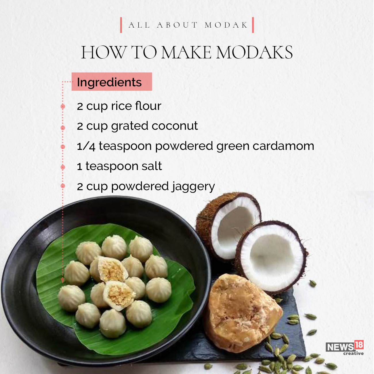 Ganesh Chaturthi: All About Bappa's Favourite 'Modak', How to Make | In ...