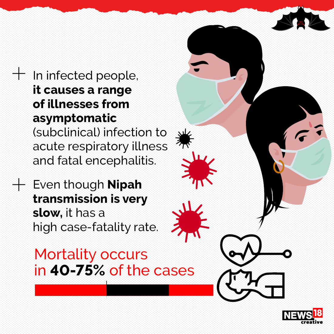 Nipah Fear Back Again: From Symptoms to Transmission, All You Need to ...