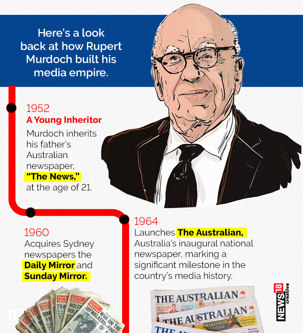 In Pictures | Rupert Murdoch, The Man Who ‘Made’ News, Passes the Baton