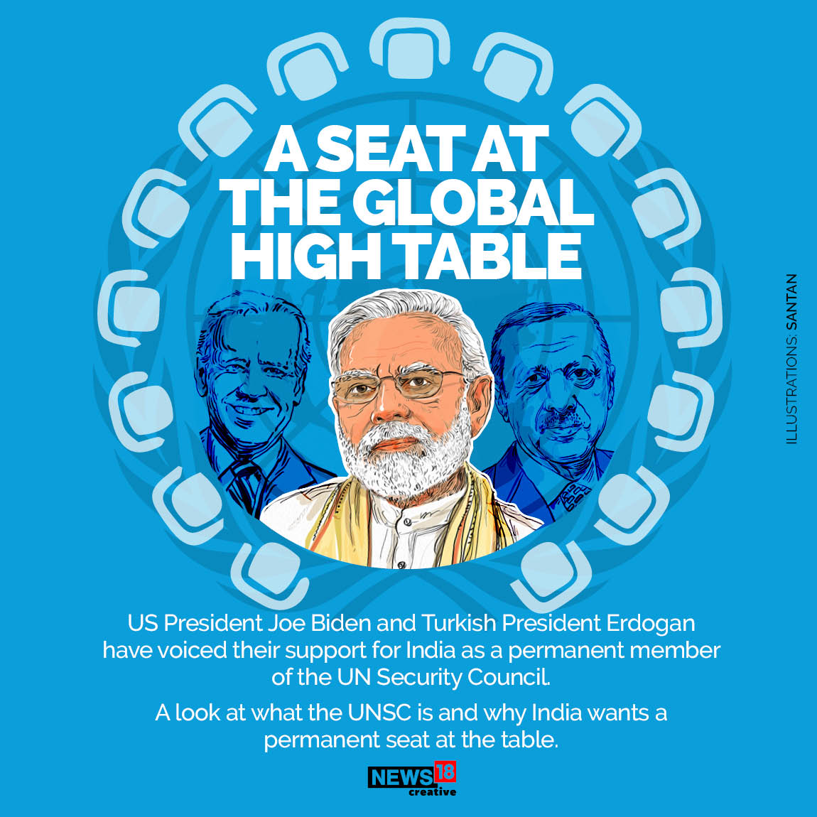 US, Turkey Vouch for India's Permanent UNSC Membership Here's What