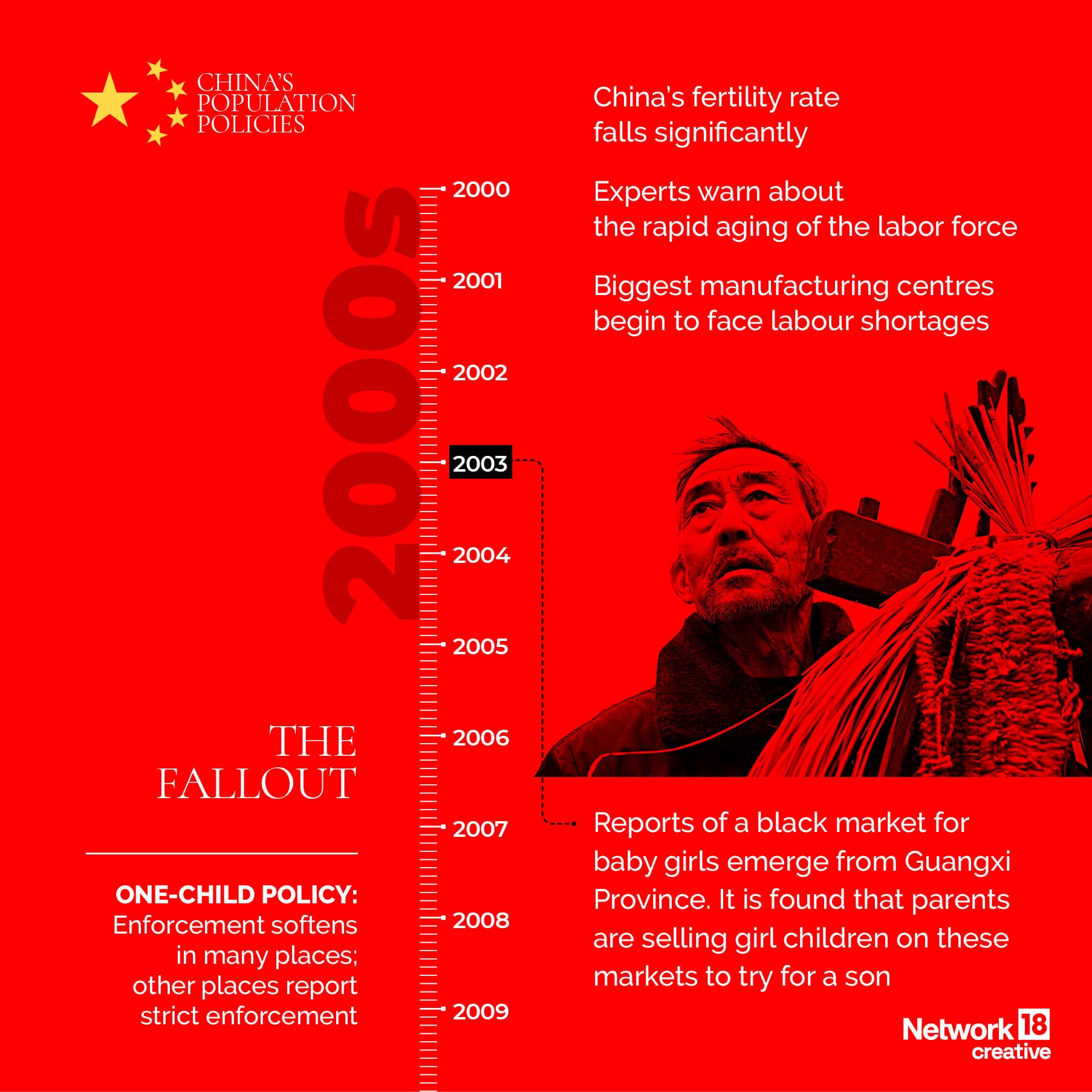 A Timeline Of China's Population Policies Over The Years | In GFX