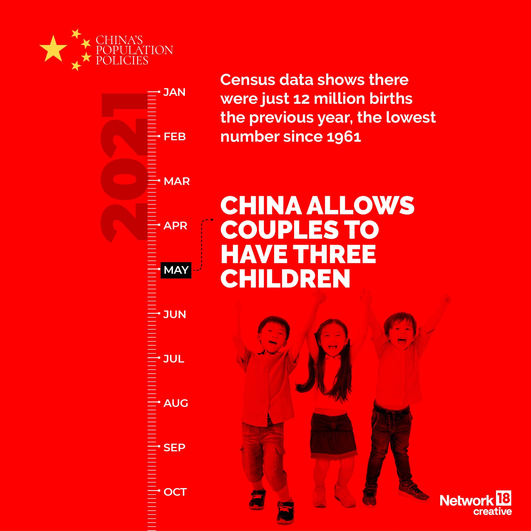 A Timeline Of China's Population Policies Over The Years | In GFX