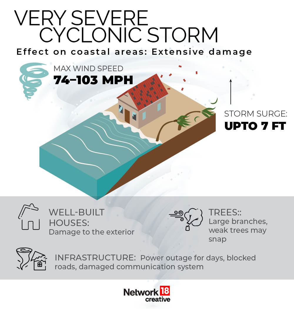 'Hamoon' Intensifies into Severe Cyclone: How Devastating Can Cyclones ...