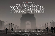 Delhi Air Quality Keeps Worsening During Winters; Here's Why | Explained in GFX