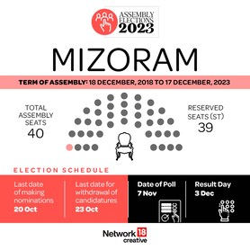 mizoram election 2023