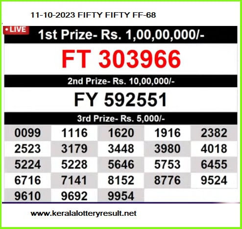 Kerala Lottery Result Today for 22 November 2023: Pooja Bumper BR-94 Live  Result Declared on keralalotteries.com; Know Prize Money List and Latest  Details Here