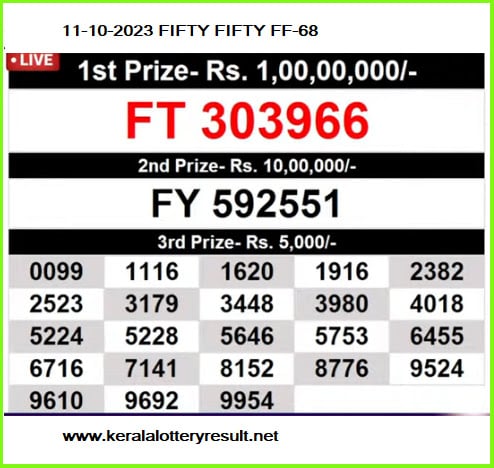 Kerala Lottery Result Today, 04 October 2023, Fifty Fifty FF-67, Winner  List Today