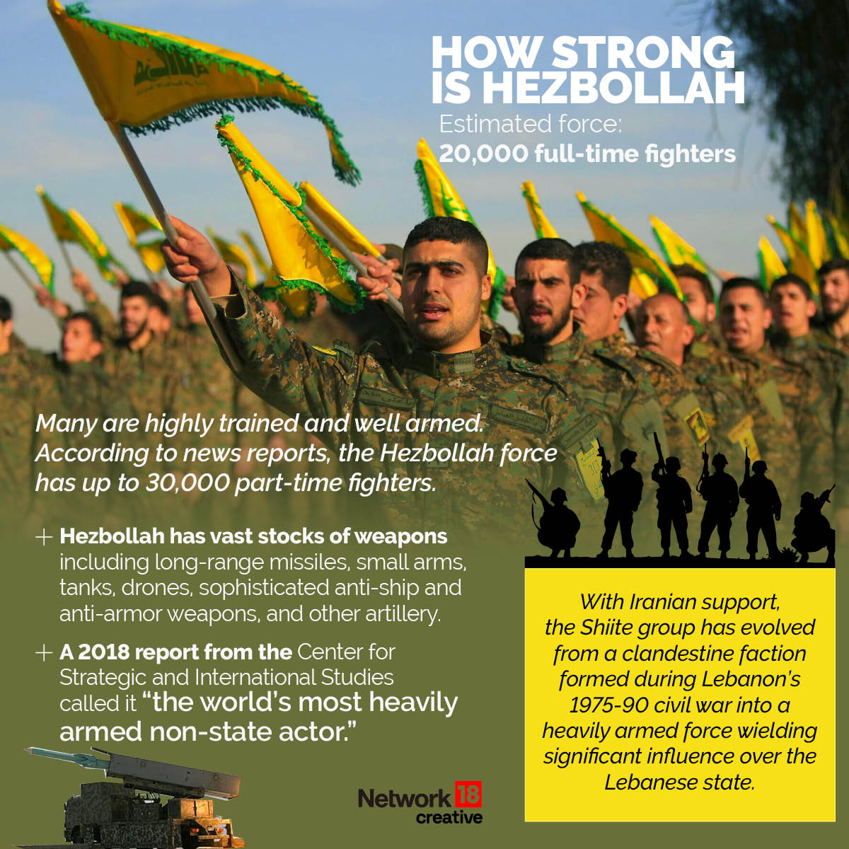 What Is Hezbollah and Who Are its Backers? A Visual Explainer - News18