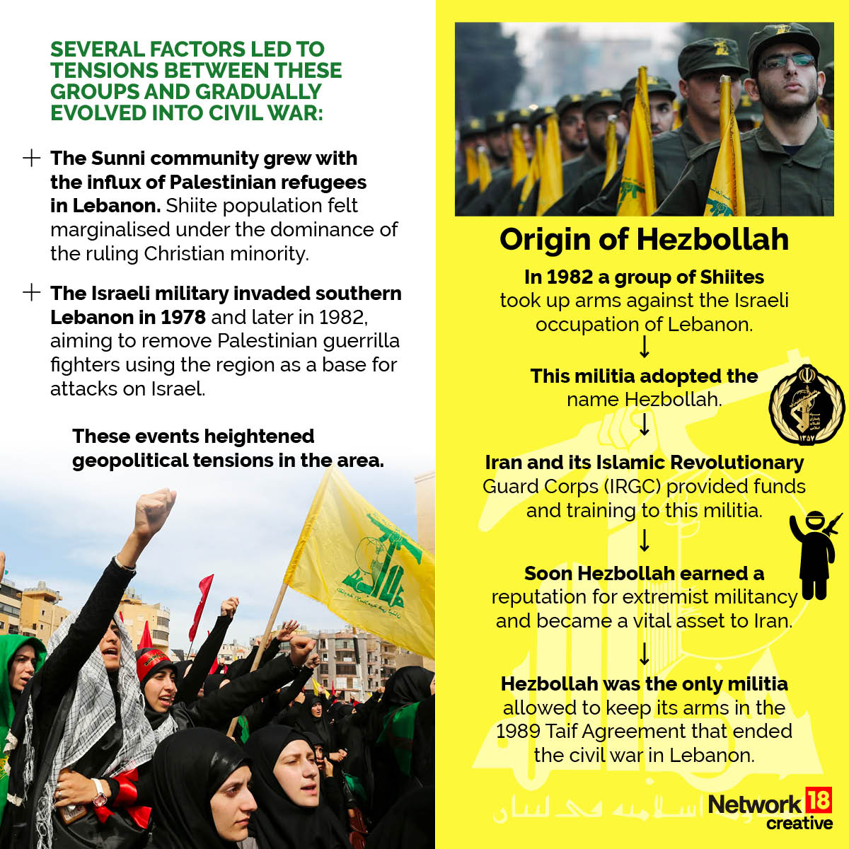 What Is Hezbollah and Who Are its Backers? A Visual Explainer - News18