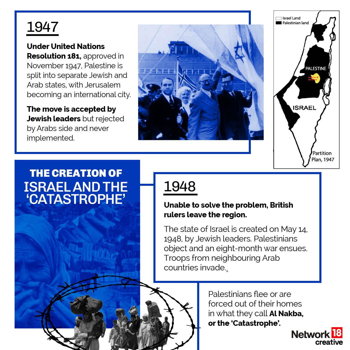 Israel-Palestine Conflict: A Timeline of Its Genesis & History | In GFX