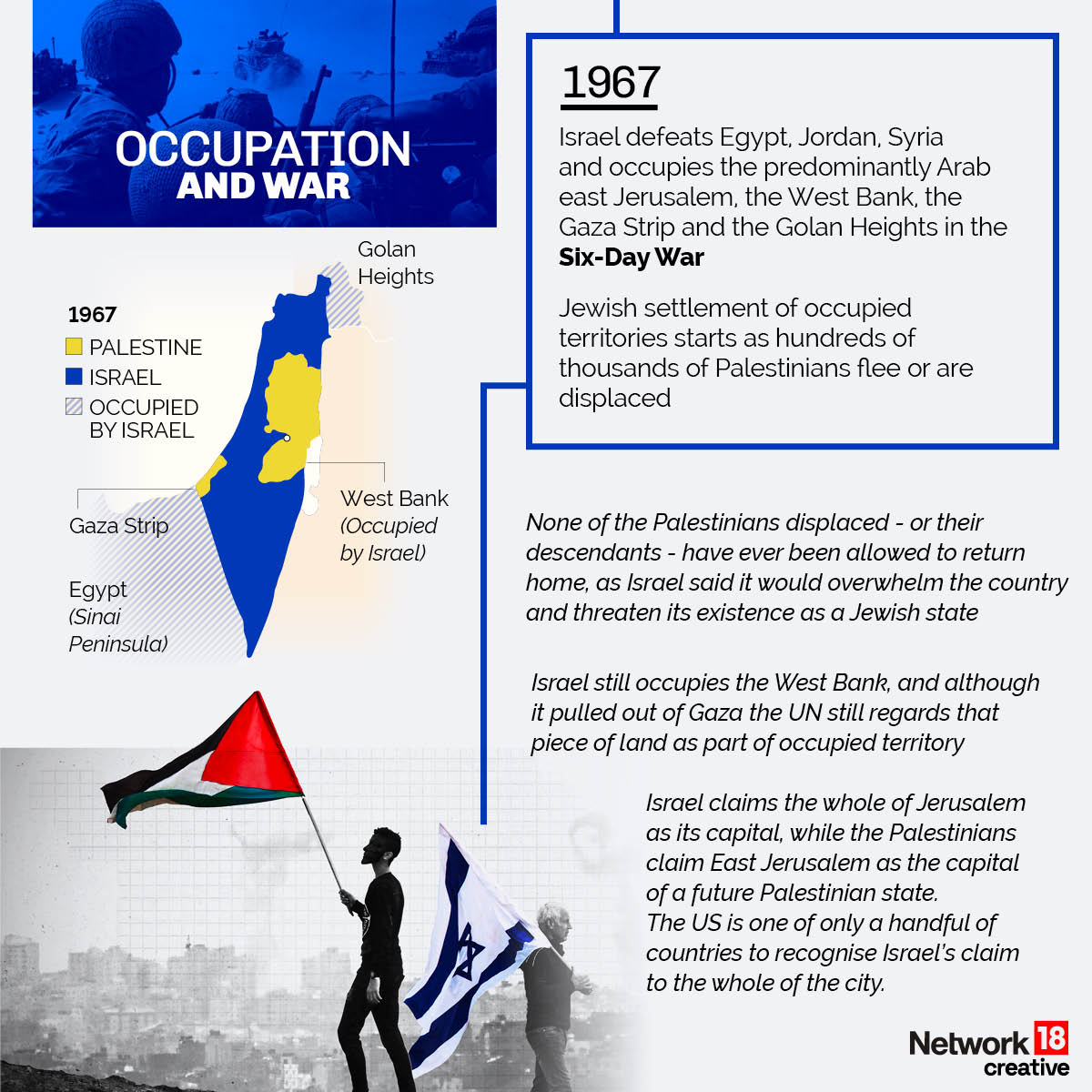 Israel-Palestine Conflict: A Timeline of Its Genesis & History | In GFX