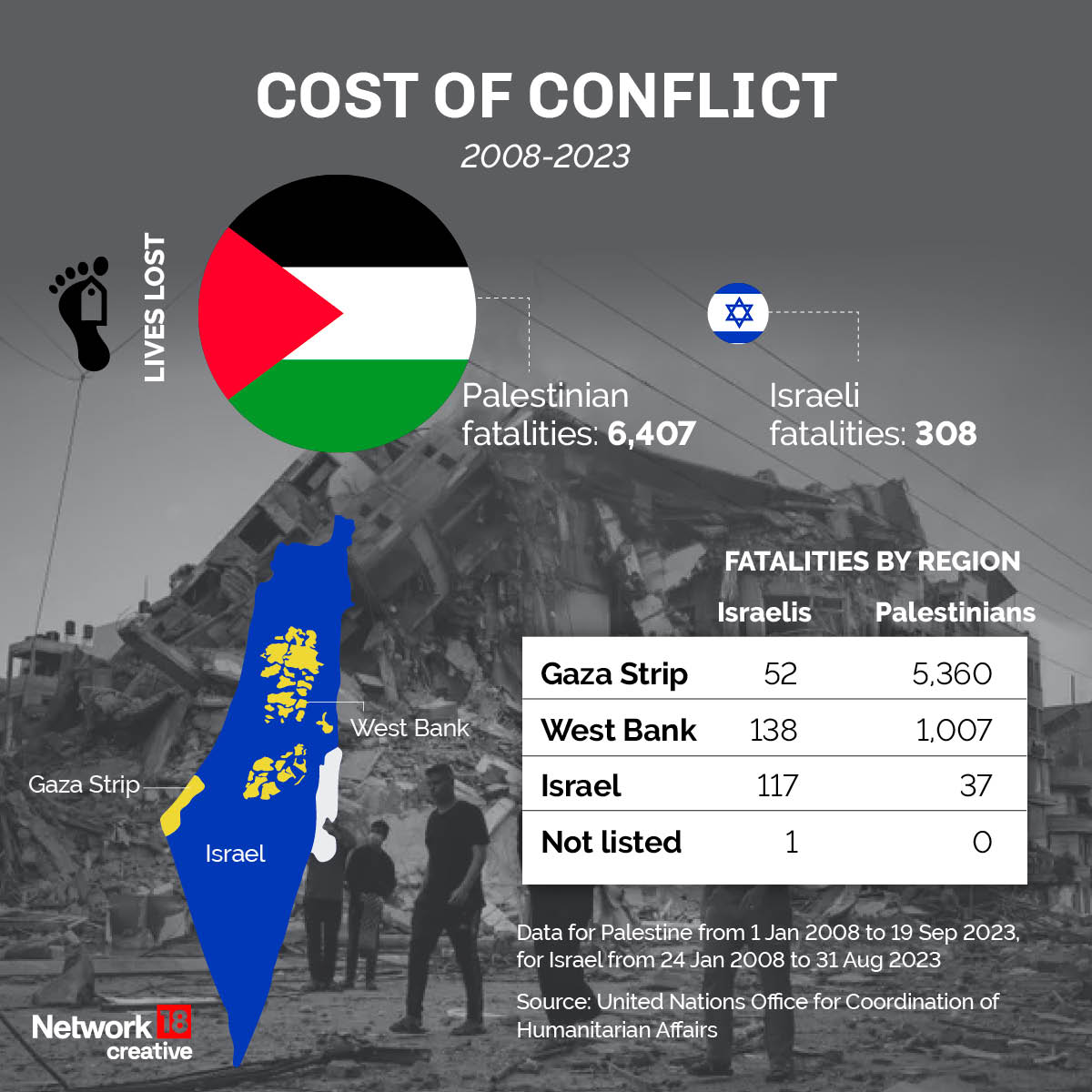 The Human Cost of IsraelPalestine Conflict A Visual Explainer