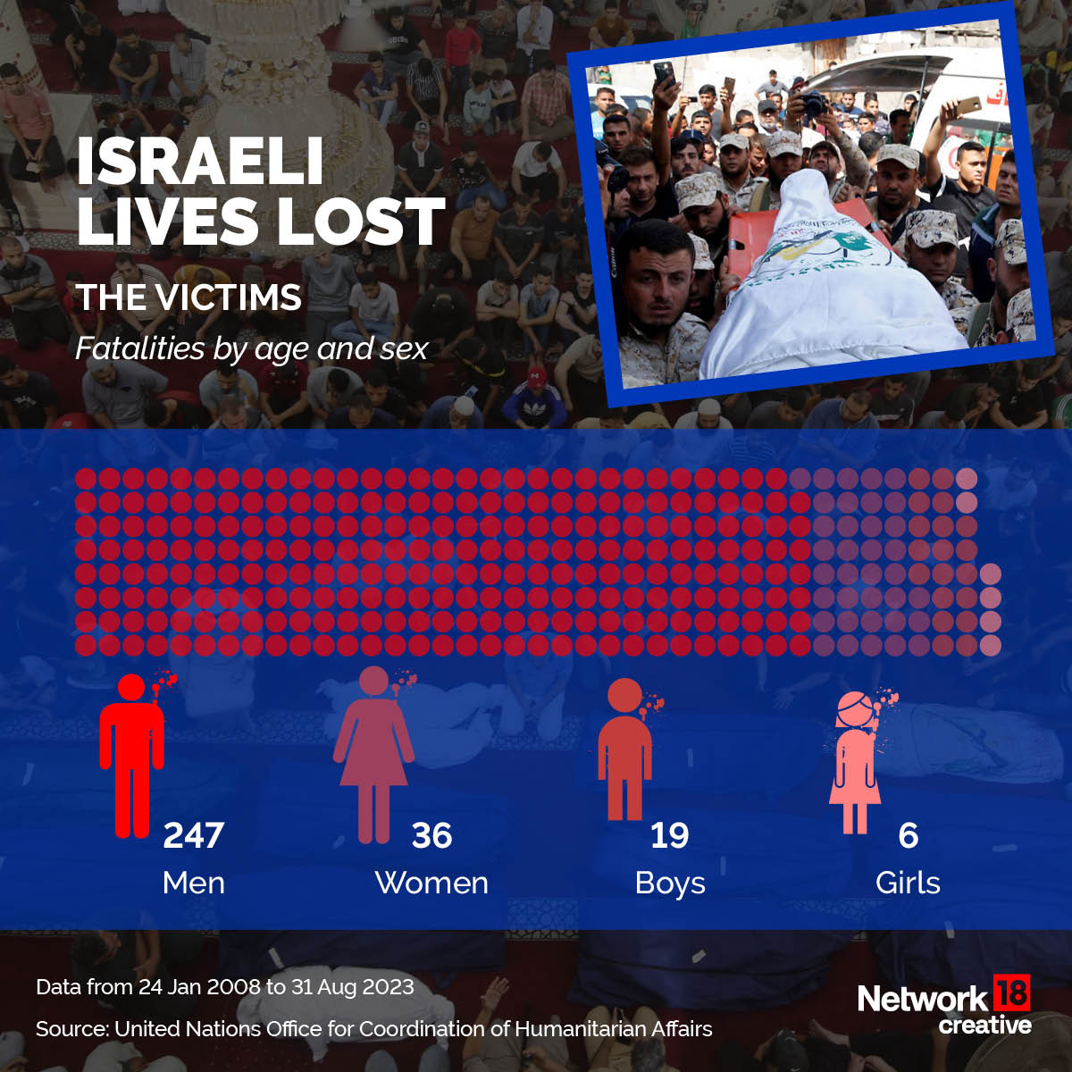 The Human Cost of IsraelPalestine Conflict A Visual Explainer News18