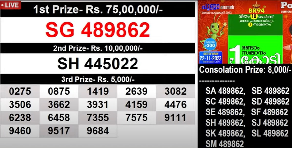 Kerala Lottery Results 2018: WIN WIN W 487 Lottery Draw Results announced  at keralalotteries.com