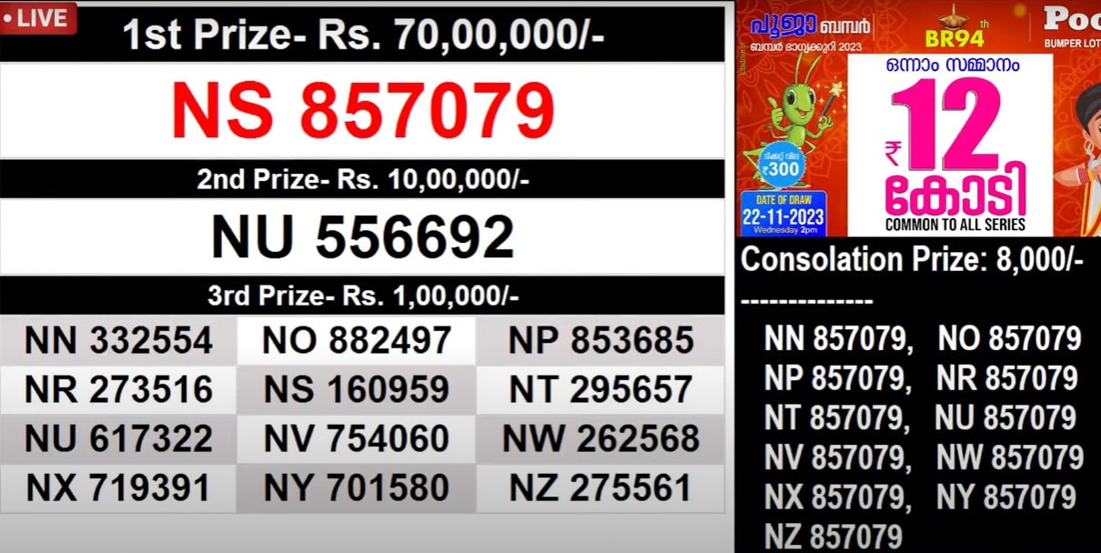 പൂജ ബംബർ ലോട്ടറി | Kerala Lottery Pooja Bumper BR-94: First Prize Money, Draw  Date, And Full Prize List - Malayalam Oneindia