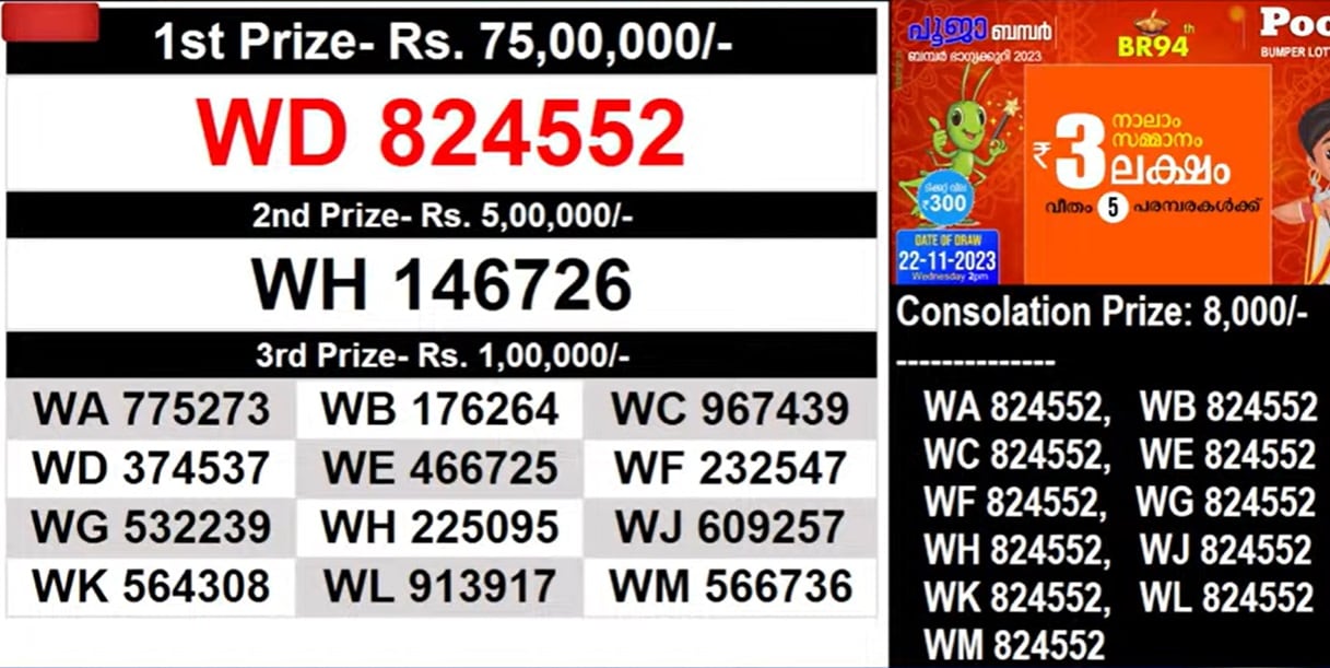 DEAR 6-pm Chart 2023 Jan To Dec | Kerala Lottery Result