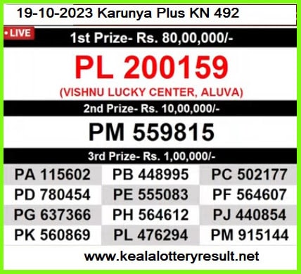 Kerala Lottery Result 28.4.2018 Today Karunya KR343 - QuintDaily | Lottery  results, Lottery, Kerala