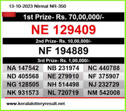 Akshaya Lottery Result: Kerala Lottery Result Released @ Keralalotteries.com