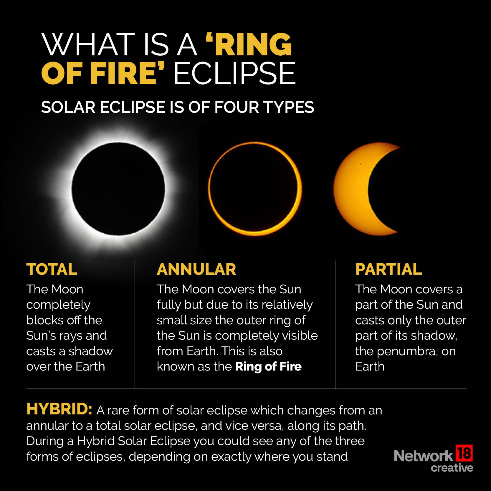 The Ring of Fire: 2023 Annular Solar Eclipse - Live | WordlessTech