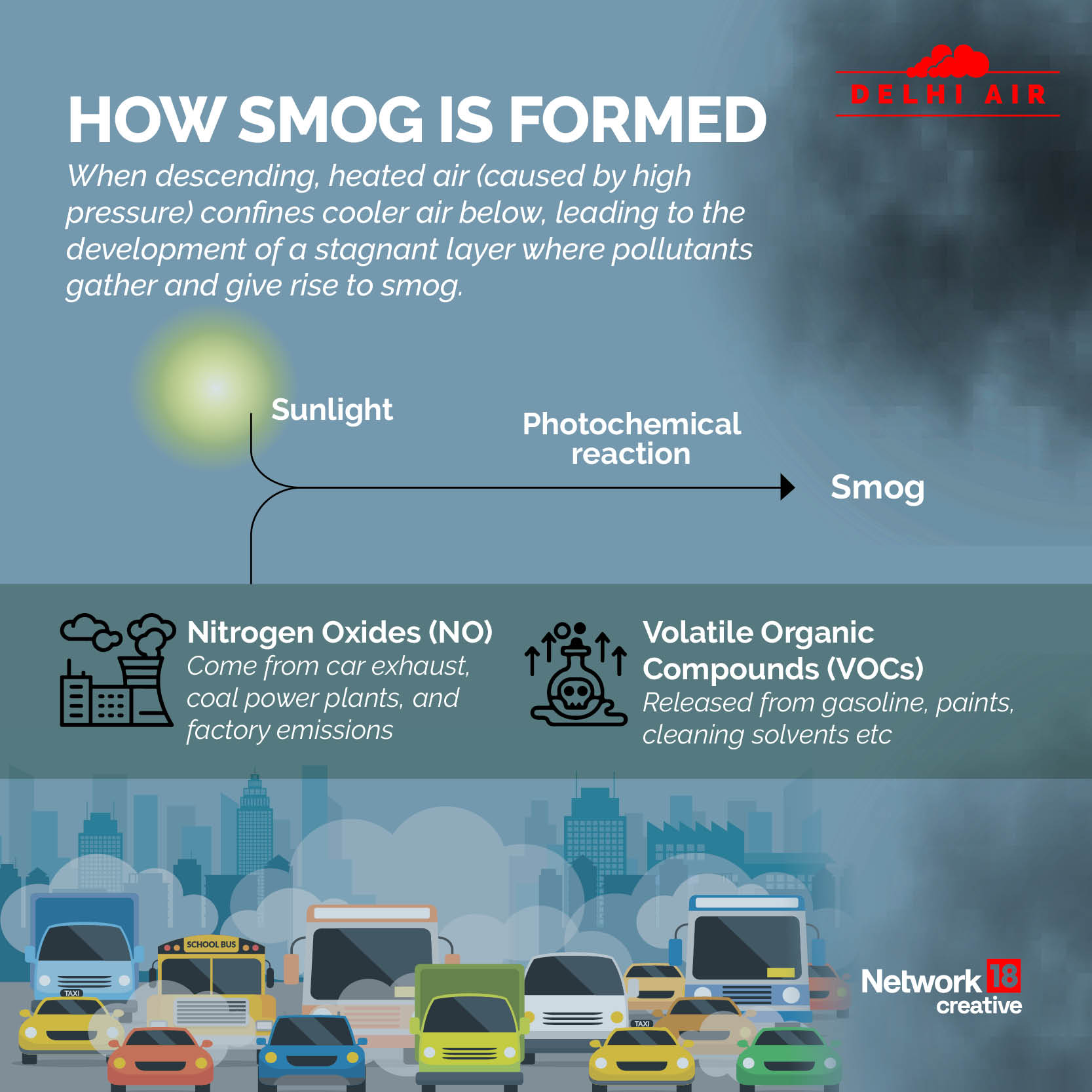Air Pollution What Are Antismog Guns And How Do They Work