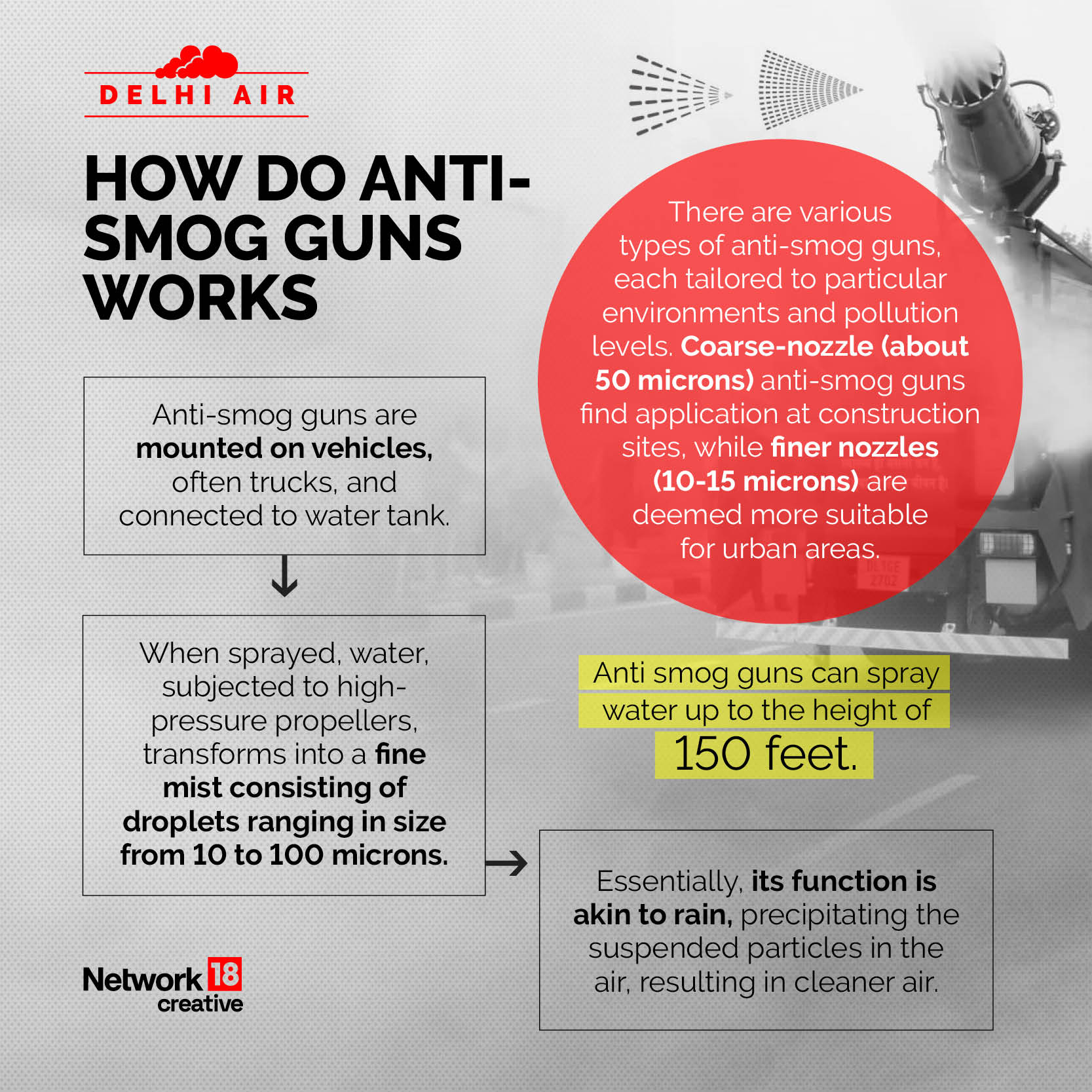 Air Pollution What Are Antismog Guns And How Do They Work