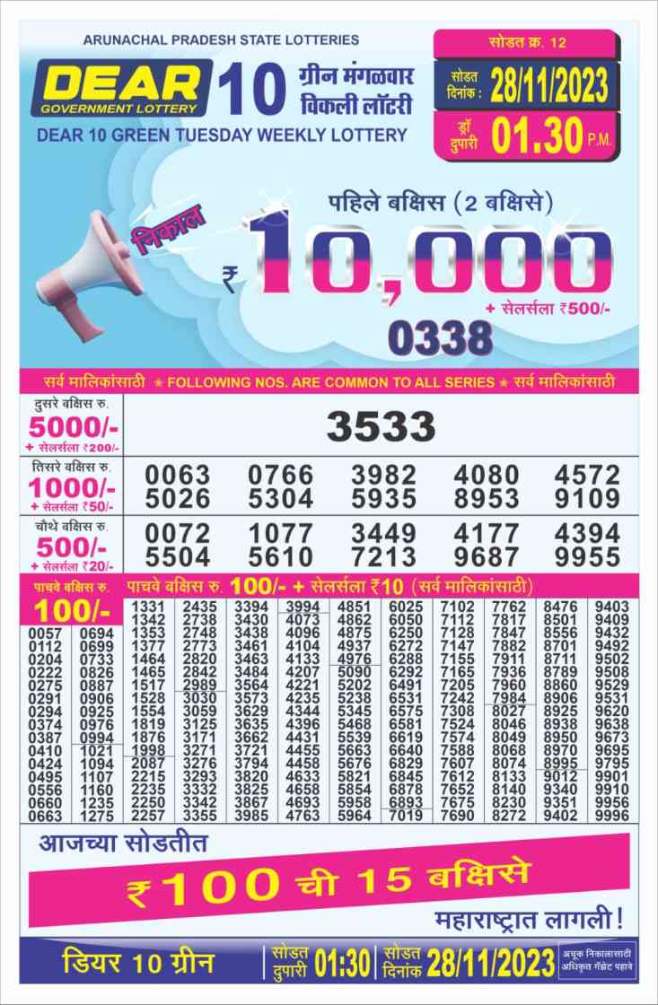 Maharashtra SAHYADRI Monthly Lottery Draw 04:00Pm 14 August 2023 – Balaji  Marketing Nagpur Lottery Result