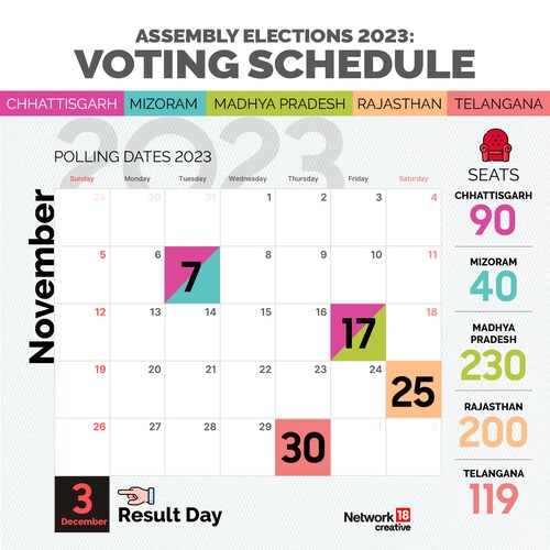 Assembly Election Schedule - 5 States