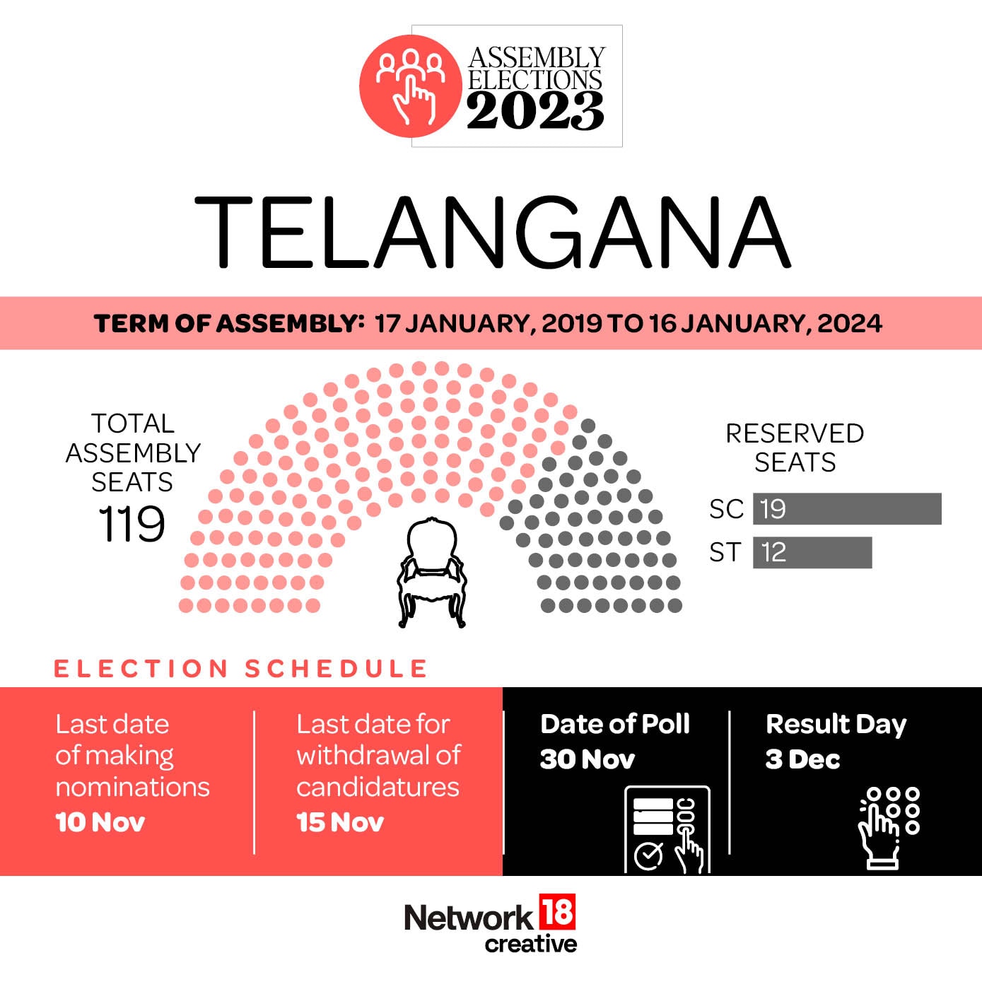 Telangana Elections 2023 Schedule