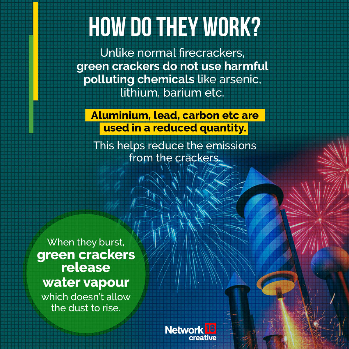 ‘Yeh Diwali Green Crackers Wali’: Why Are They Better Alternative to ...