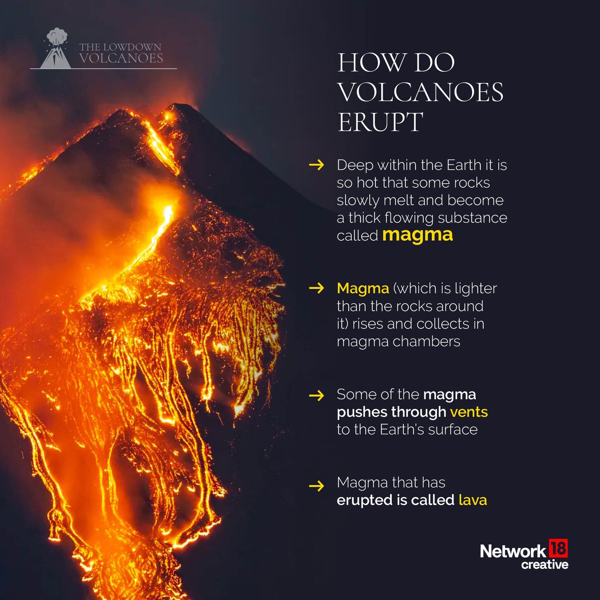 Iceland: What is Volcano, How It Erupts | Explained in GFX - News18