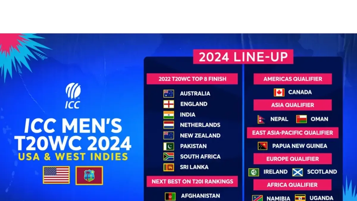Full List Of All 20 Teams Who Have Qualified For ICC Men's T20 World