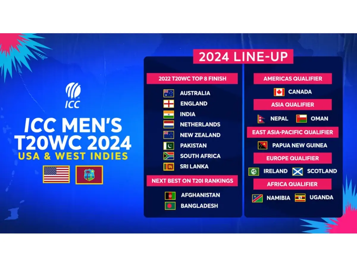 World Cup 2022: Full list of qualified teams