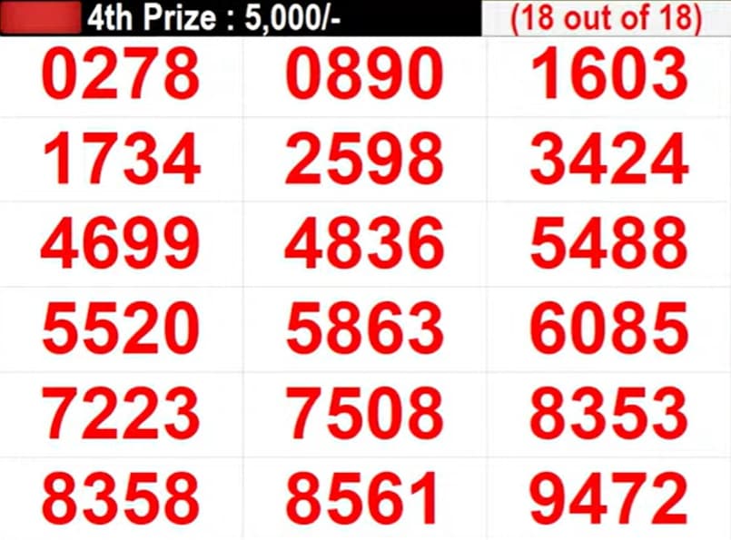 Kerala Lottery Guessing Number - Last 4 Digit Today & Tomorrow