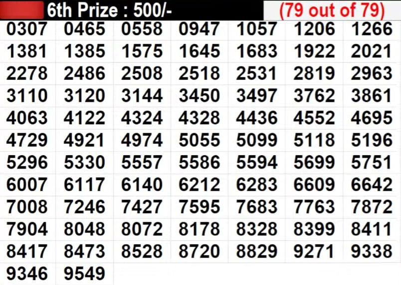 Kerala Lottery Result Today (09-12-2023) Saturday Highlights: Karunya  KR.631 Results(Declared), Winner List, Ticket Number