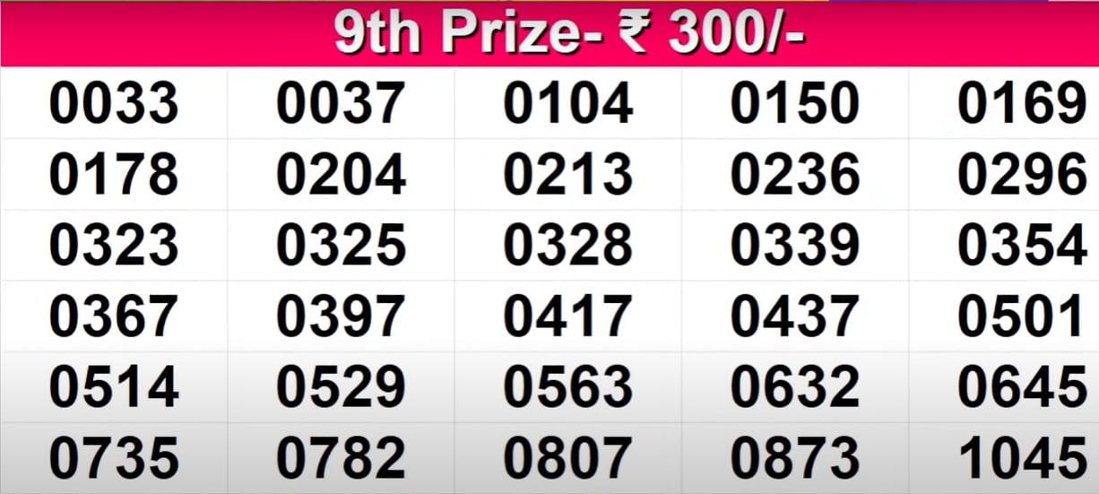 Kerala Pooja Bumper BR-94 Lottery Result (OUT) TODAY 22.11.2023 LIVE:  Diwali Bumper Lucky Draw Result DECLARED- 12 Crore First Prize, Check Full  Winners List | India News | Zee News