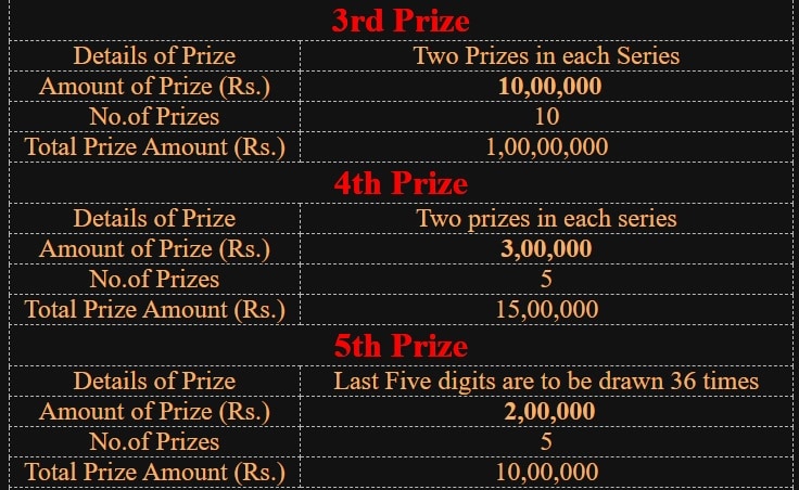 Kerala Lottery Pooja Bumper BR 88 Prize Structure 2022 ~ LIVE | Kerala  Lottery Result 18.03.2024 Win Win W-761 Results Today