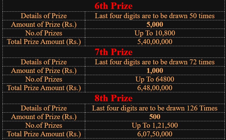 Kerala Lottery Result Today LIVE: Win-Win W-747 WINNERS for December 11;  First Prize Rs 75 Lakh! - News18