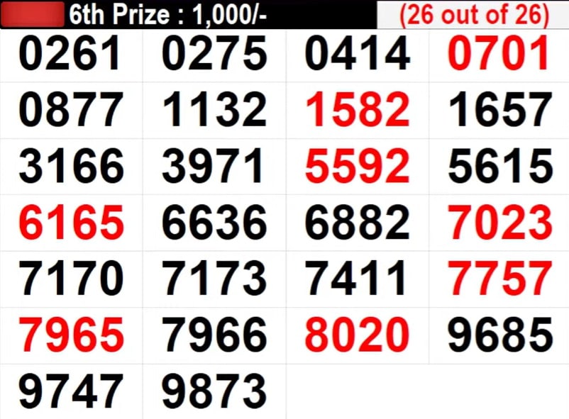 Results saturday deals lotto draw 3971