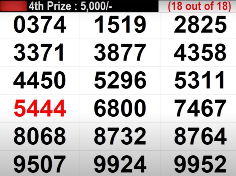 Kerala Lottery Result Today LIVE: Nirmal NR-358 WINNERS for December 8;  First Prize Rs 70 Lakh! - News18