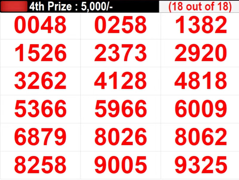 Kerala Win Win Lottery Result Today 19.06.2023 (W-723)