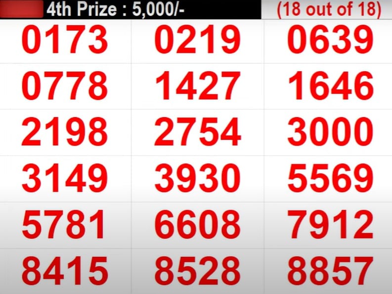 Kerala Lottery Today Result Live 5 Feb Out Kerala Nirmal NR 210 Lottery  Results Winners First prize Rs 70 Lakh