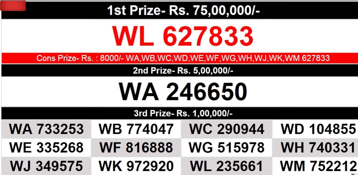Kerala Lottery Result Today: Fifty Fifty FF-78 Wednesday Lucky Draw,  27.12.2023 Winners List | Rs 1 Crore First Prize